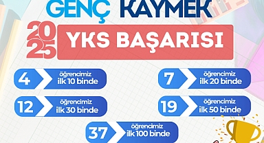 YKS’DE GURURLANDIRAN BAŞARI