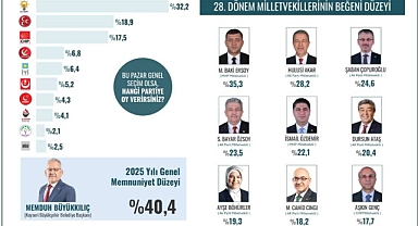 KAYSERİ’DE SİYASETİN DENGELERİNİ ORTAYA KOYDU!