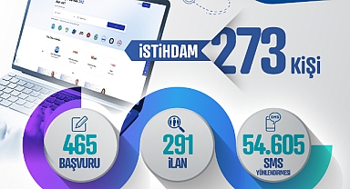 273 VATANDAŞIN İSTİHDAMINA ARACI OLDU