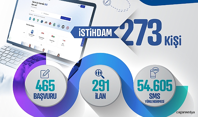 273 VATANDAŞIN İSTİHDAMINA ARACI OLDU