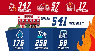 541 İTFAİ OLAYA MÜDAHALE