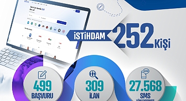 252 KİŞİNİN İSTİHDAMINA ARACI OLDU